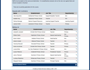 Delegates on Waiting List Screenshot